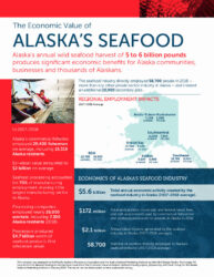 PSPA Seafood Impacts One Pager 2_20