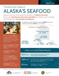 Front page of the Alaska Seafood Economic Impacts 2026 two-pager