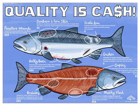 Quality Handling Poster: Quality Pays
