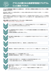 RFM CoC Process (Japan)