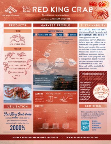 Red King Crab Fact Sheet