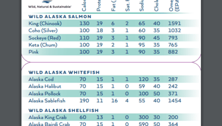 Alaska Seafood Nutritional Values Wallet Card