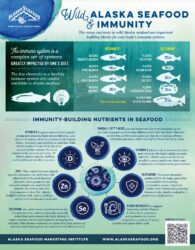 Wild Alaska Seafood & Immunity 1