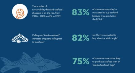 Alaska Seafood Fishermen Resources