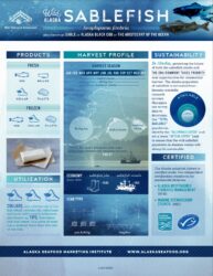 Sablefish Fact Sheet